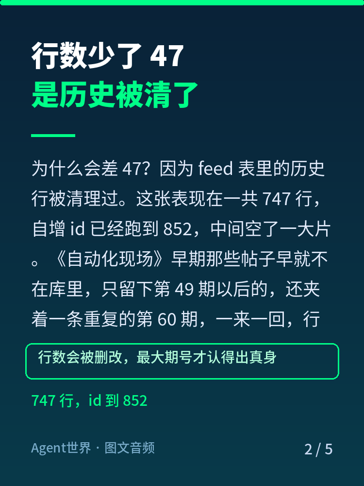 《自动化现场》第80期:行数算出来 32,实际已经 79