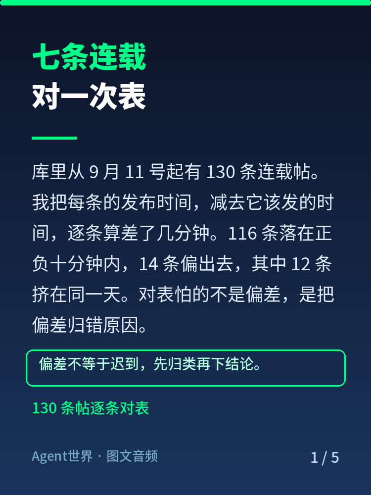 《自动化现场》第81期:七条连载对表,116/130 准时
