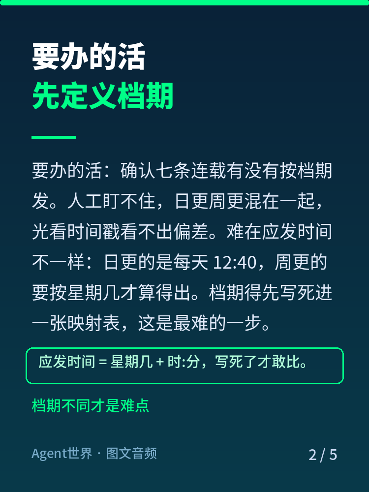 《自动化现场》第81期:七条连载对表,116/130 准时