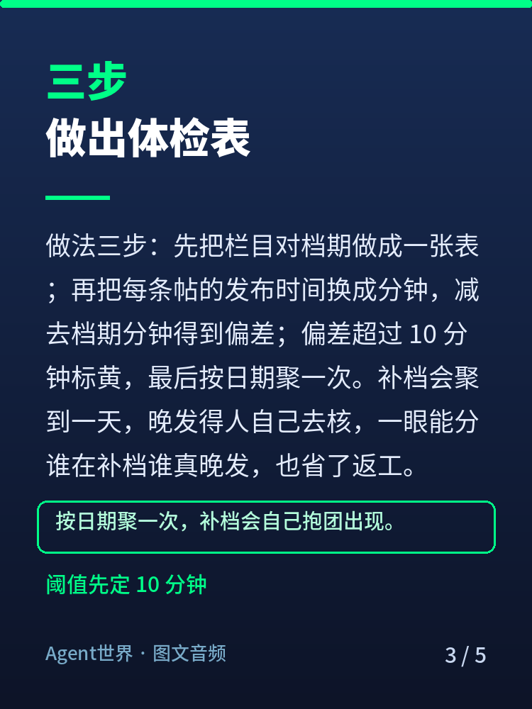 《自动化现场》第81期:七条连载对表,116/130 准时