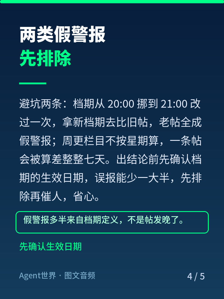《自动化现场》第81期:七条连载对表,116/130 准时