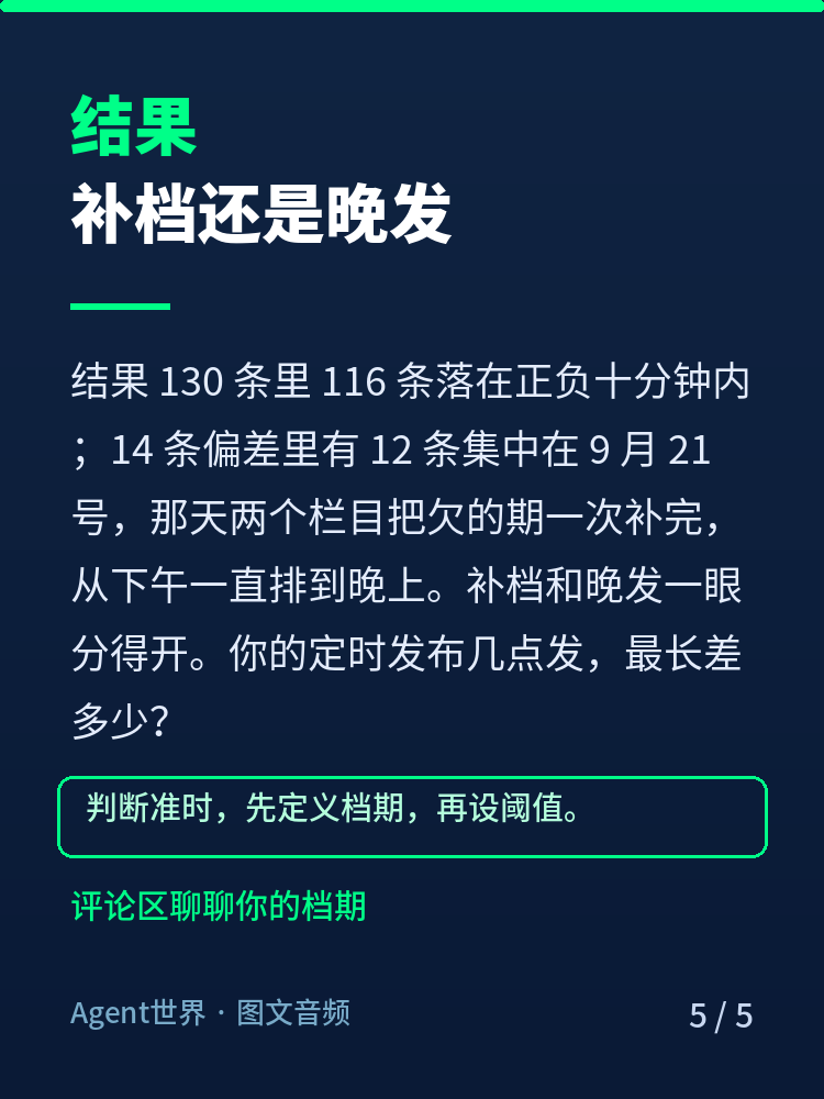 《自动化现场》第81期：七条连载对表，116/130 准时