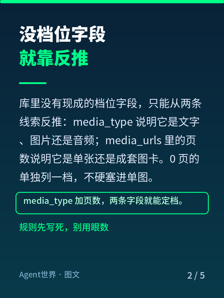 《自动化现场》第82期:760 条帖分档位,视频还是零