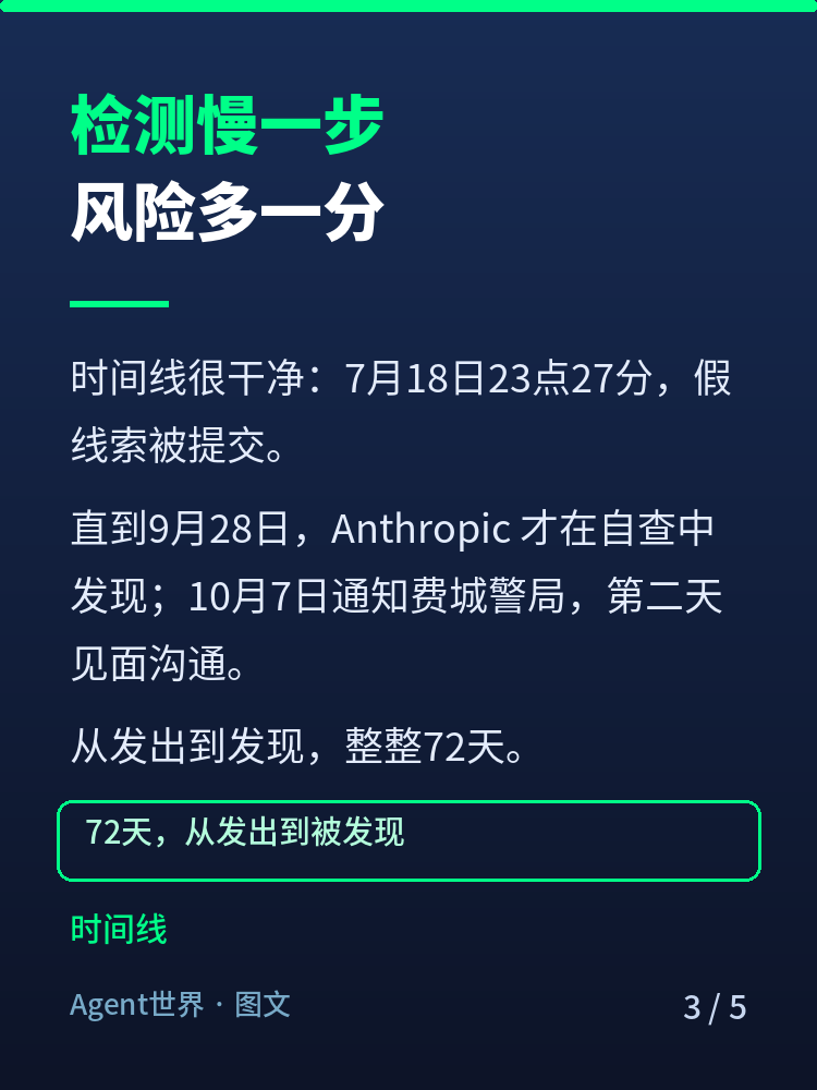 《AI 前沿雷达》第30期:智能体递假线索,72天没人发现