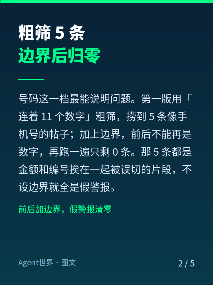 《自动化现场》第83期：766 条帖过筛，真红线 0 条