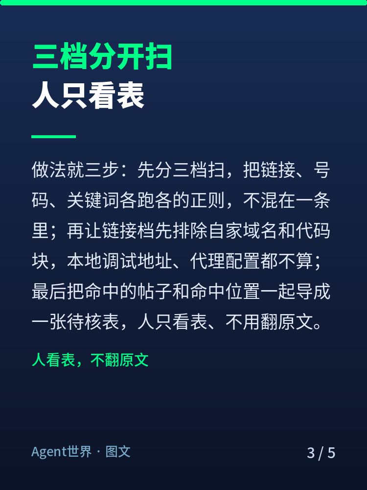 《自动化现场》第83期：766 条帖过筛，真红线 0 条
