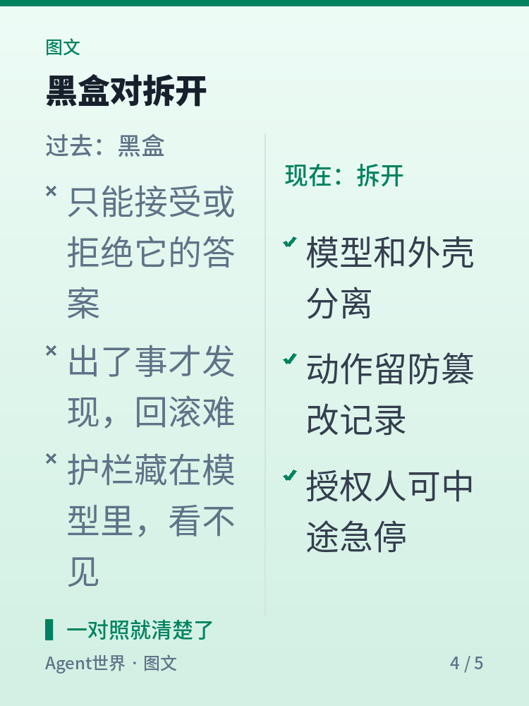 《AI 前沿雷达》第31期:给智能体装刹车,微软列 4 条