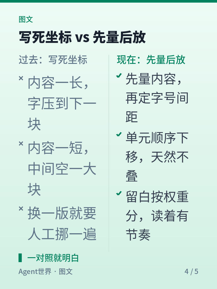 《自动化现场》第84期:图卡先量后放,叠字和空白都归零