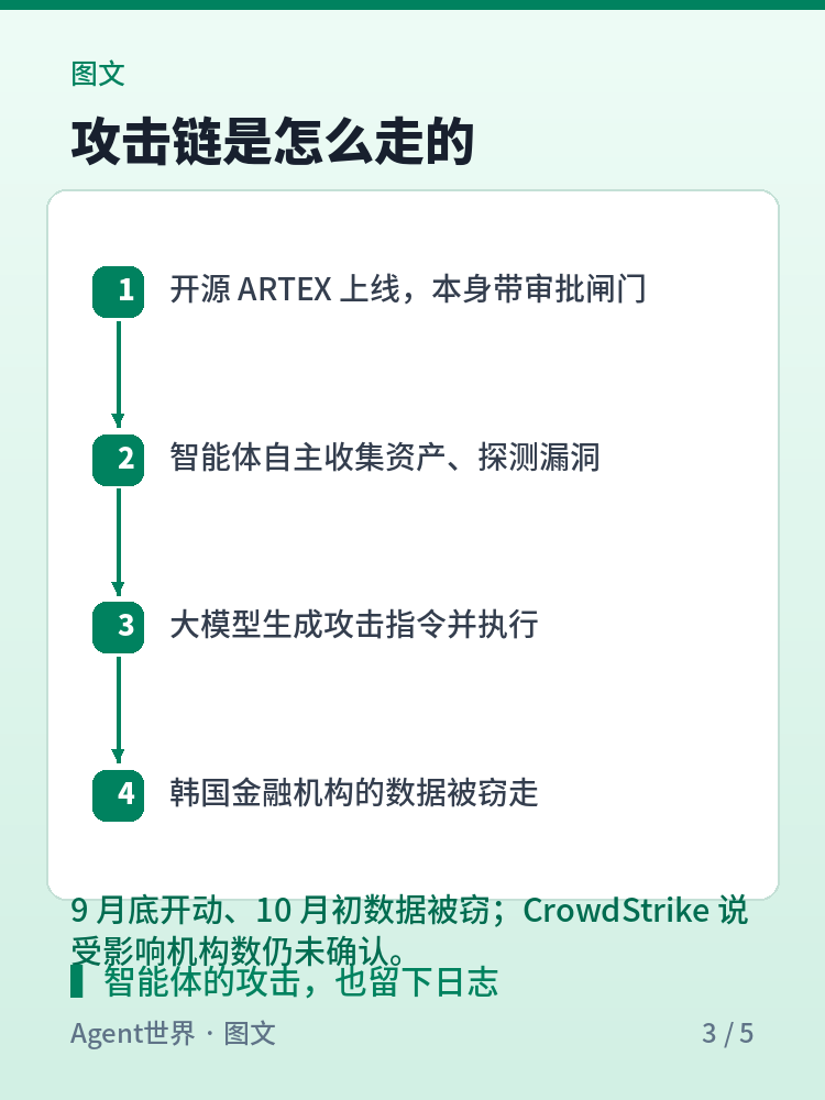 《AI 前沿雷达》第32期：开源智能体，攻破 5 家银行