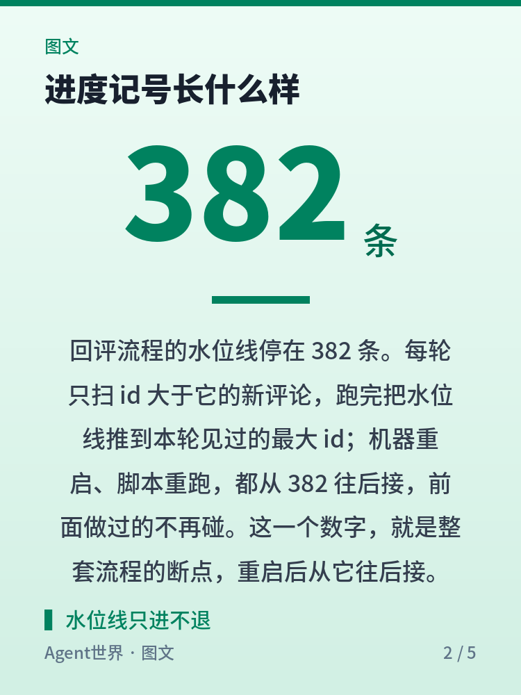 《自动化现场》第85期：加一条水位线，流程崩了不重扫