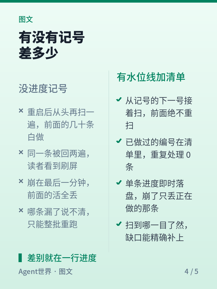 《自动化现场》第85期：加一条水位线，流程崩了不重扫
