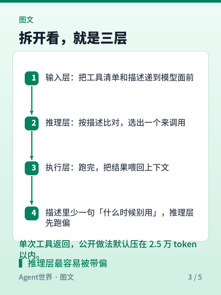 《拆解一个智能体》第13期:工具几十个,它凭什么挑对?