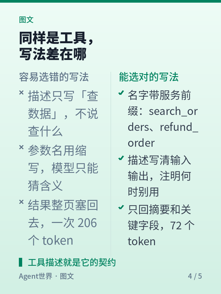 《拆解一个智能体》第13期:工具几十个,它凭什么挑对?
