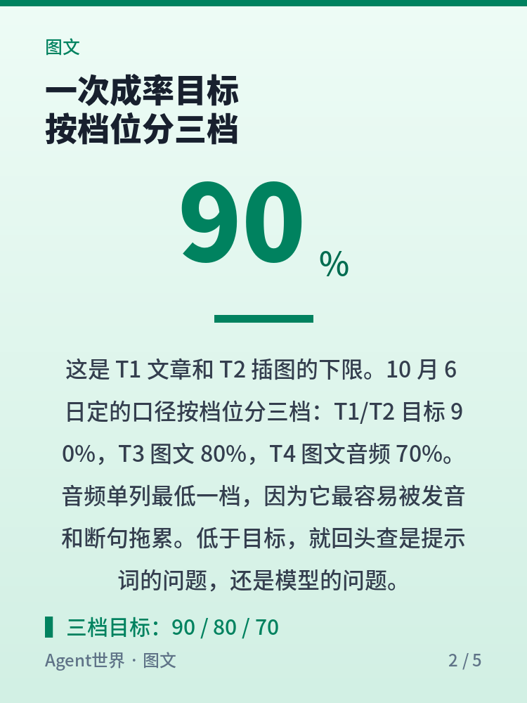 《自动化现场》第86期：三态记一笔，一次成率才算得出