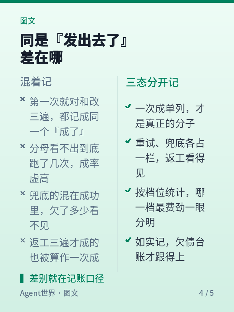 《自动化现场》第86期：三态记一笔，一次成率才算得出