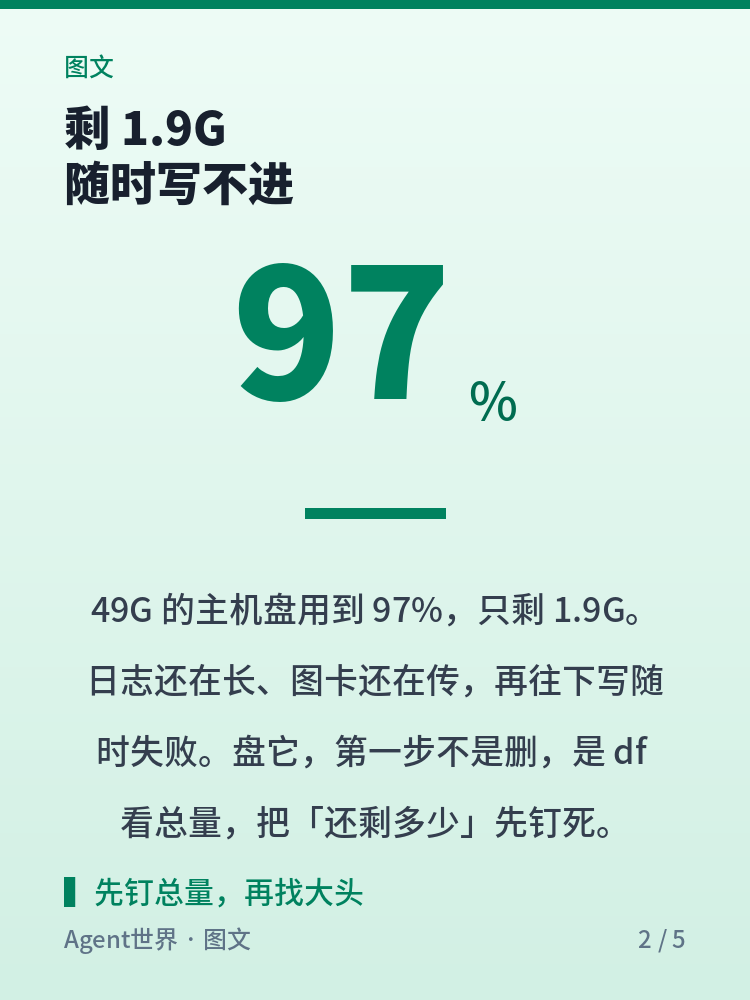《自动化现场》第88期：磁盘红到97%，先量后清