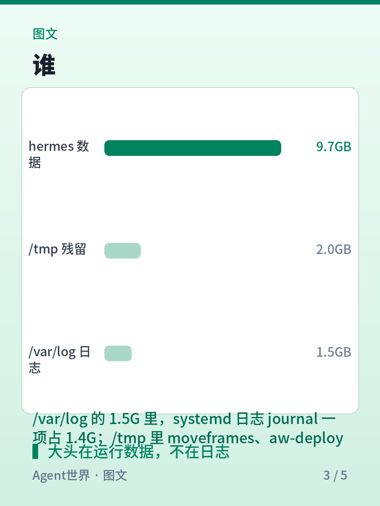 《自动化现场》第88期：磁盘红到97%，先量后清