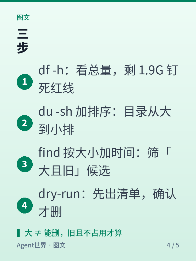 《自动化现场》第88期：磁盘红到97%，先量后清