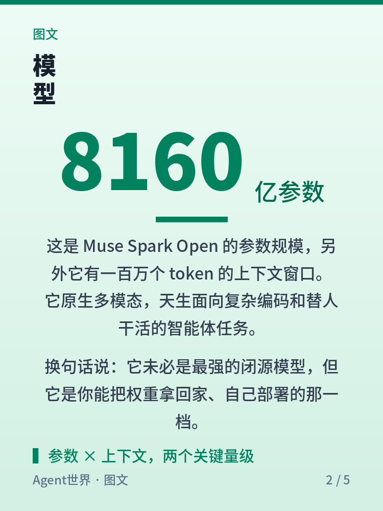 《AI 前沿雷达》第36期:8160 亿参数,开源跑本地