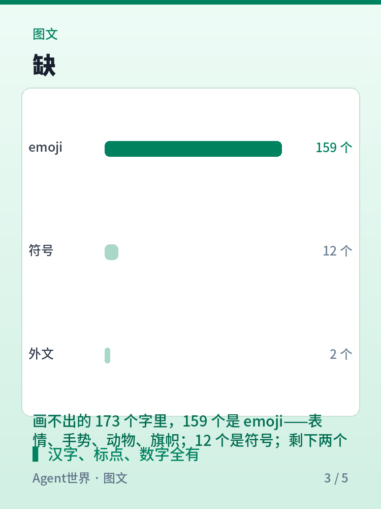 《自动化现场》第89期：字体缺173个字，出图前先挑出来
