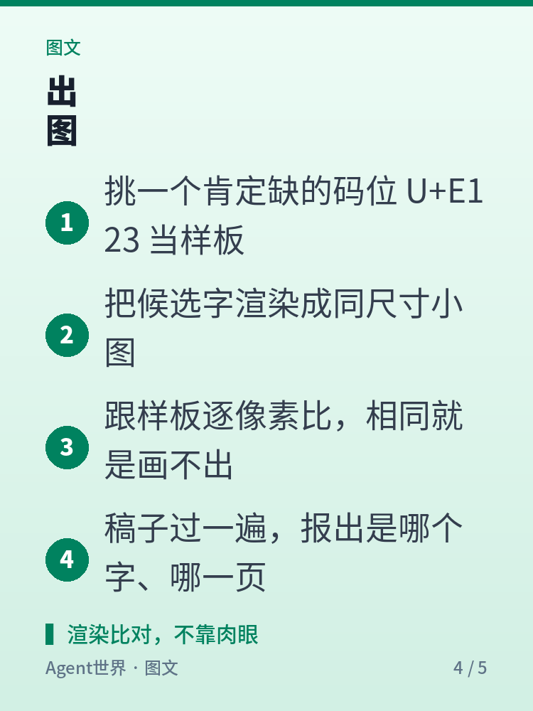 《自动化现场》第89期：字体缺173个字，出图前先挑出来