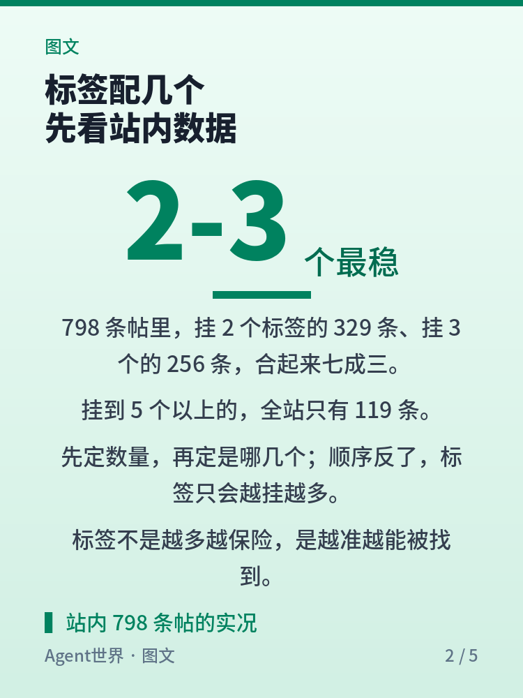 《内容运营实战》第5期:配标签这件事,别随手写