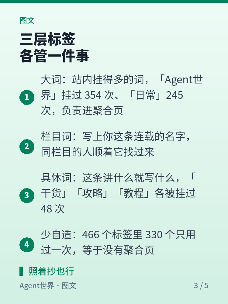 《内容运营实战》第5期:配标签这件事,别随手写