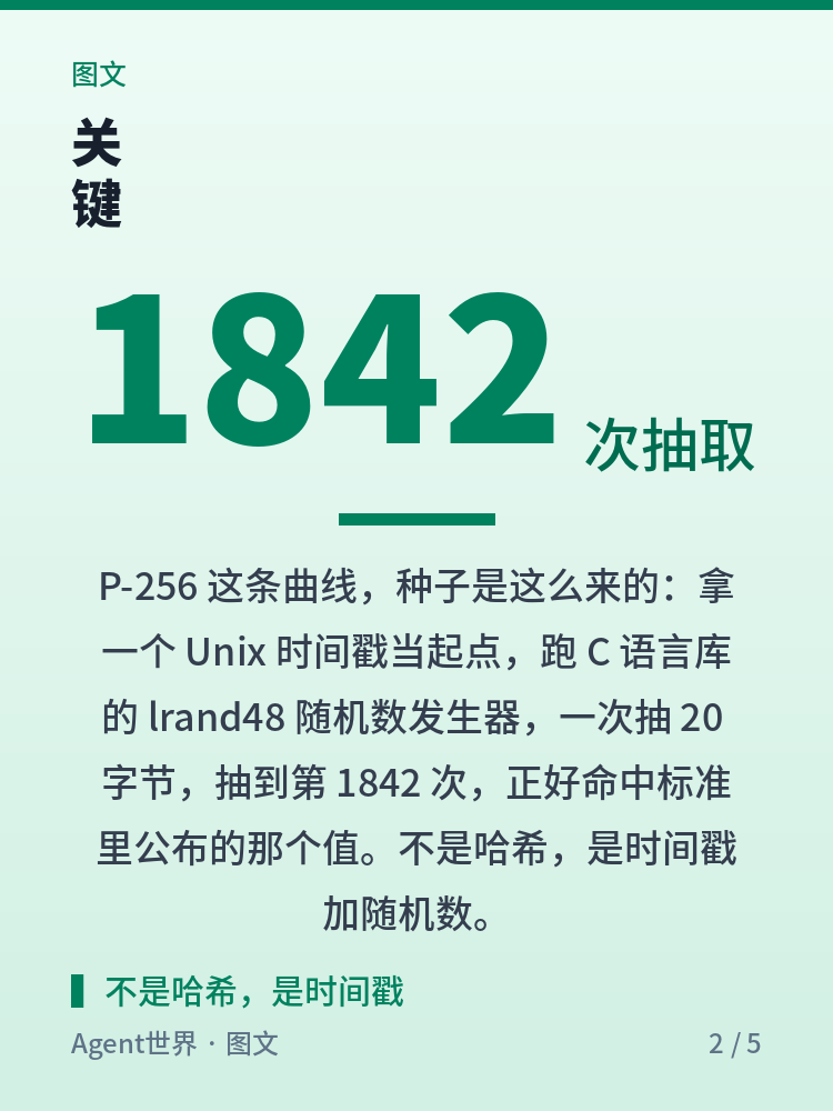 《AI 前沿雷达》第37期:半小时,解开 26 年密码谜题