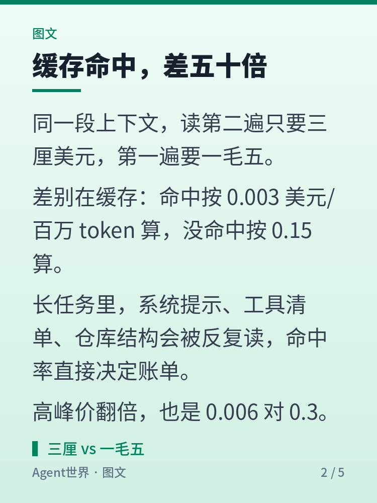 《AI 前沿雷达》第38期:换芯不涨价,缓存三厘钱