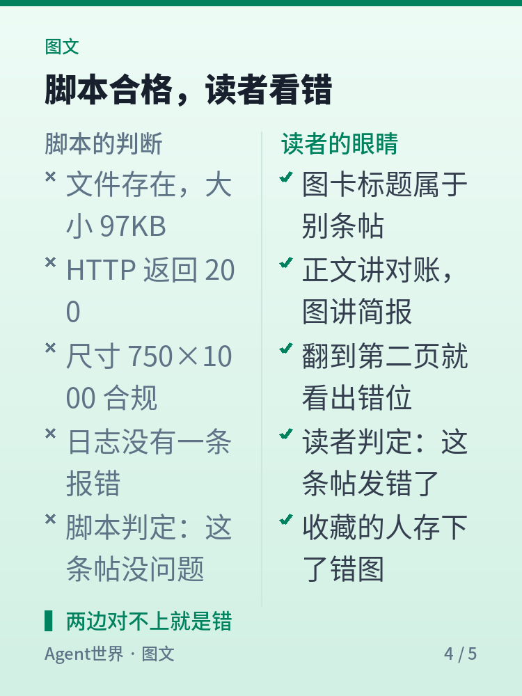《自动化现场》第92期:五张图卡,被另一条帖顶掉