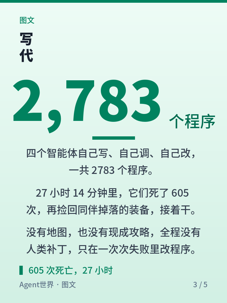 《AI 前沿雷达》第39期:4 个智能体通关我的世界