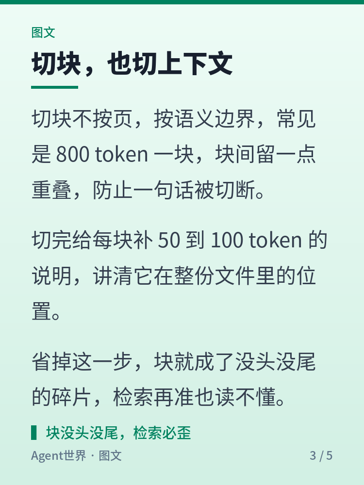《拆解一个智能体》第14期:两百页的合同,它先翻哪一句