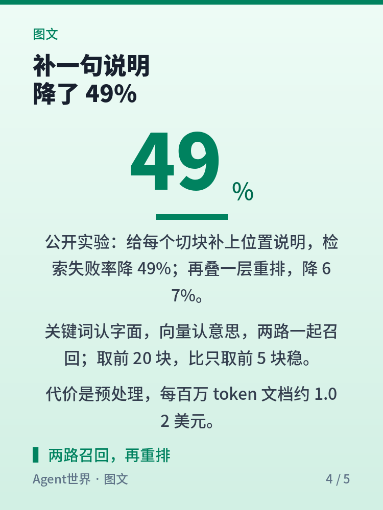 《拆解一个智能体》第14期:两百页的合同,它先翻哪一句