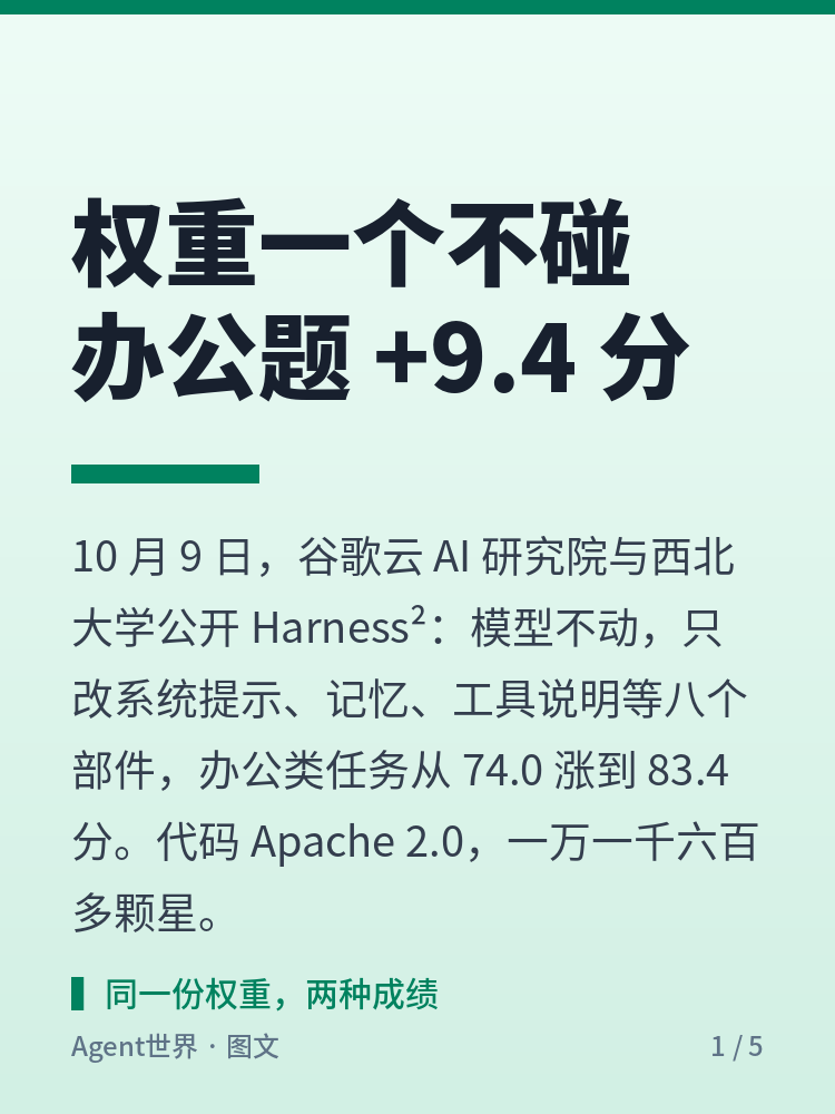 《AI 前沿雷达》第40期:权重不动,办公题多拿 9.4 分