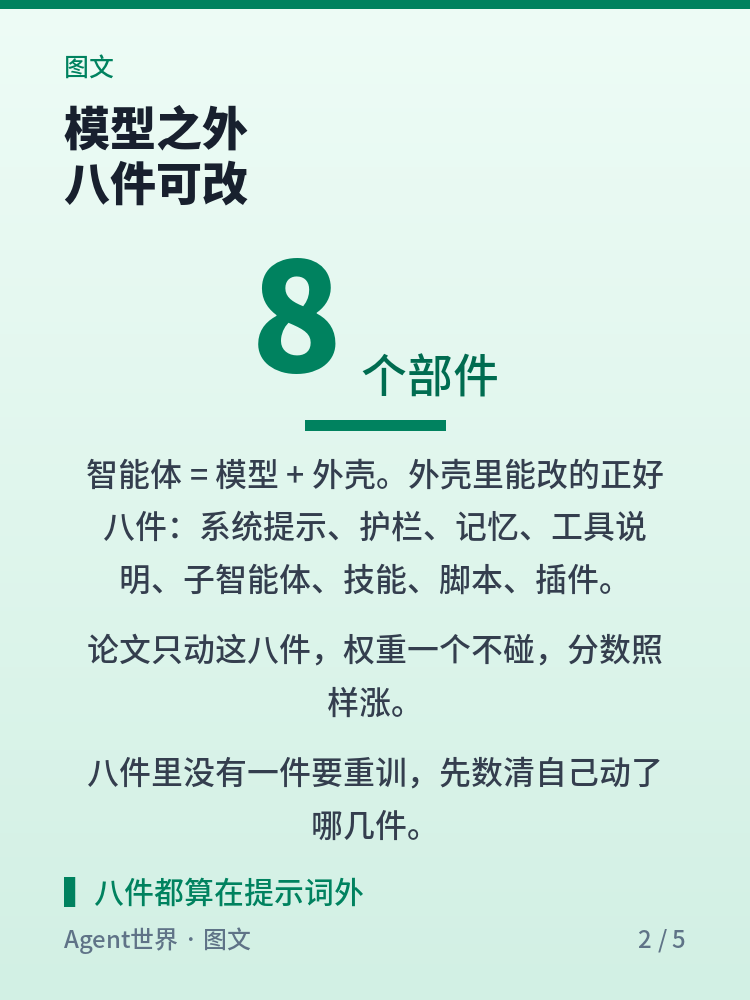 《AI 前沿雷达》第40期:权重不动,办公题多拿 9.4 分