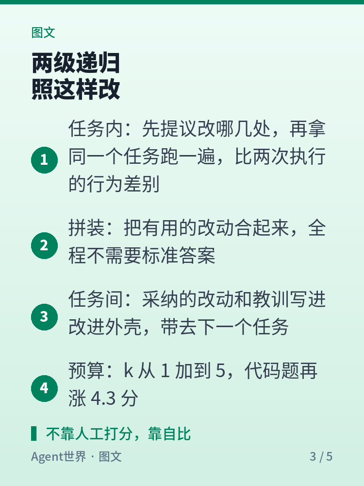 《AI 前沿雷达》第40期:权重不动,办公题多拿 9.4 分
