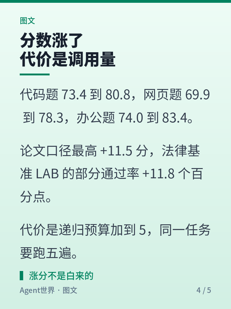 《AI 前沿雷达》第40期:权重不动,办公题多拿 9.4 分