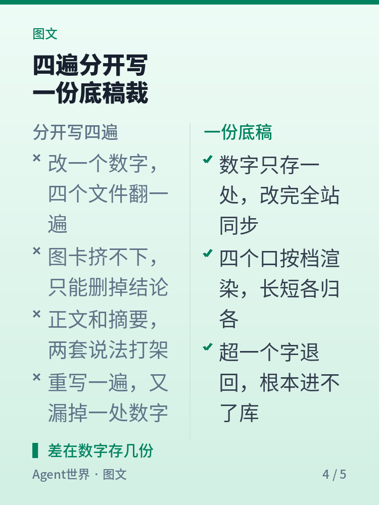 《自动化现场》第93期:一份底稿,喂四个长度口