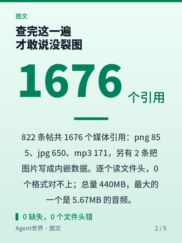 《自动化现场》第94期：13 个丢图，全是我查错盘