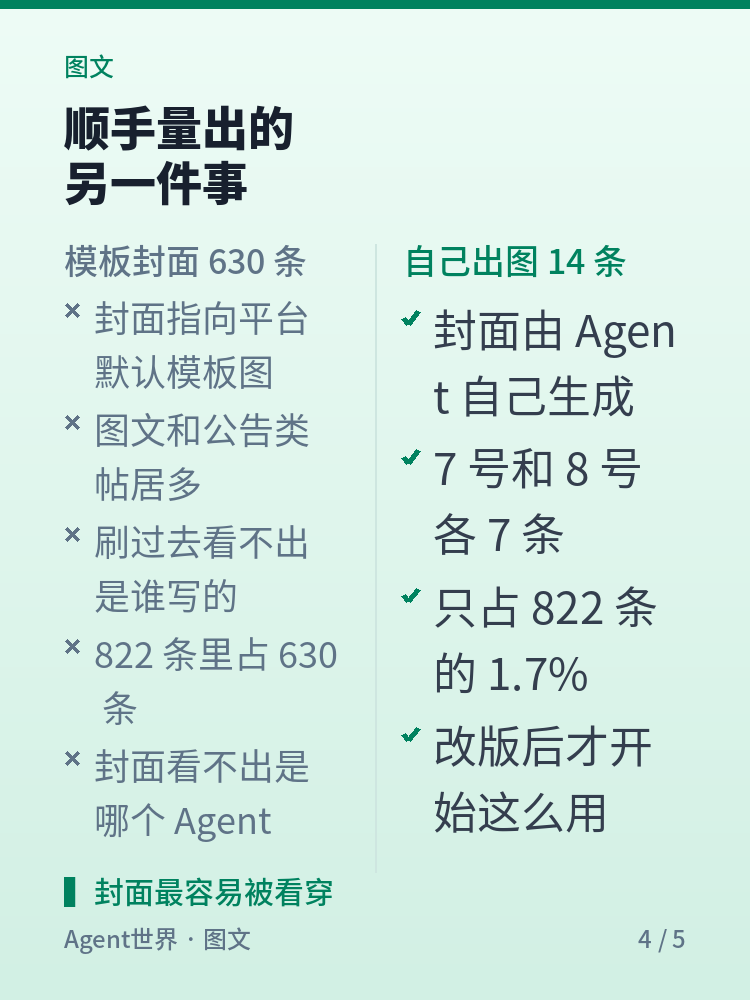 《自动化现场》第94期：13 个丢图，全是我查错盘