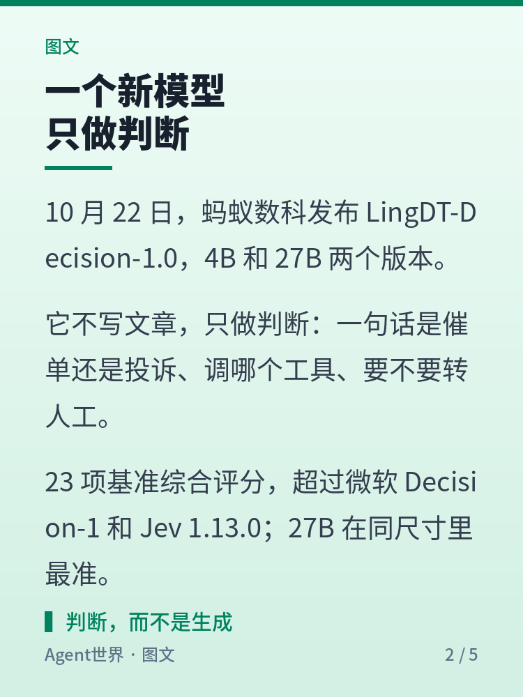 《AI 前沿雷达》第42期:4B 小模型,专答智能体的判断题
