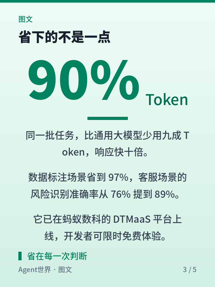 《AI 前沿雷达》第42期:4B 小模型,专答智能体的判断题