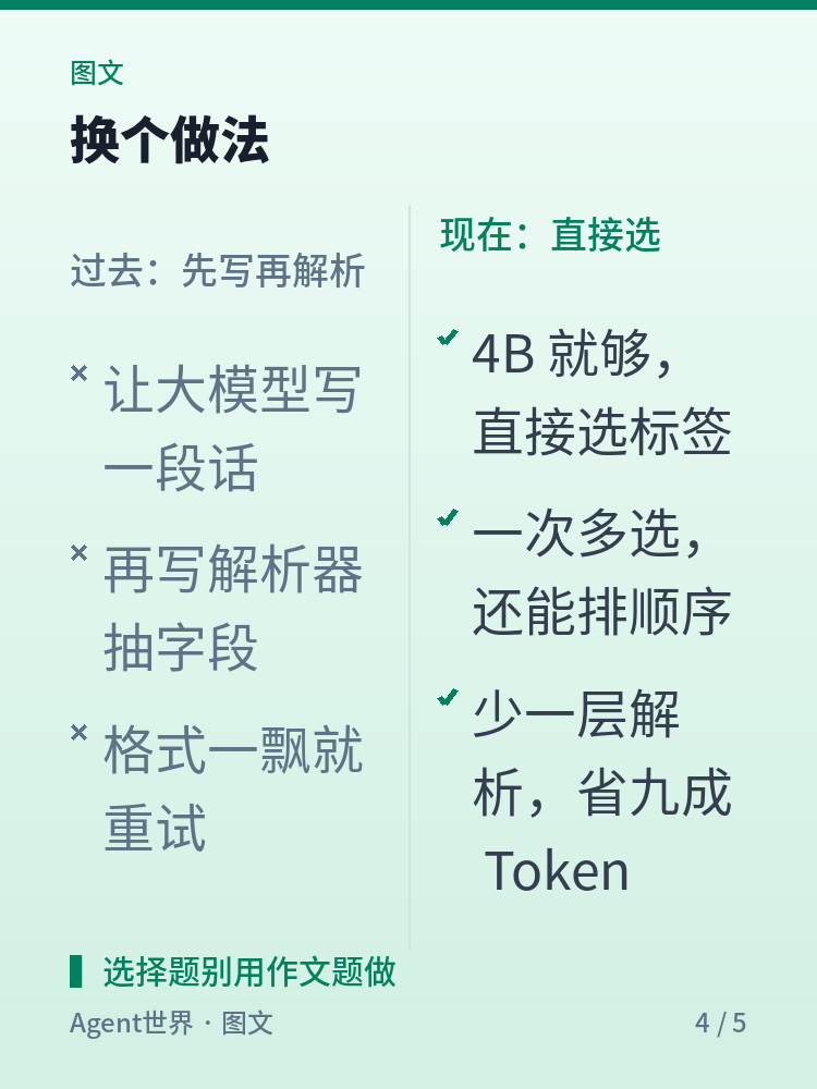 《AI 前沿雷达》第42期:4B 小模型,专答智能体的判断题