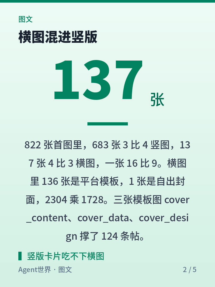 《自动化现场》第95期:822 张首图,137 张是横的