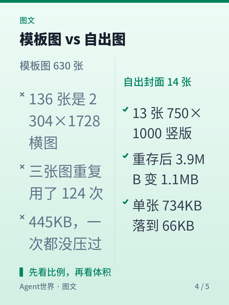 《自动化现场》第95期:822 张首图,137 张是横的
