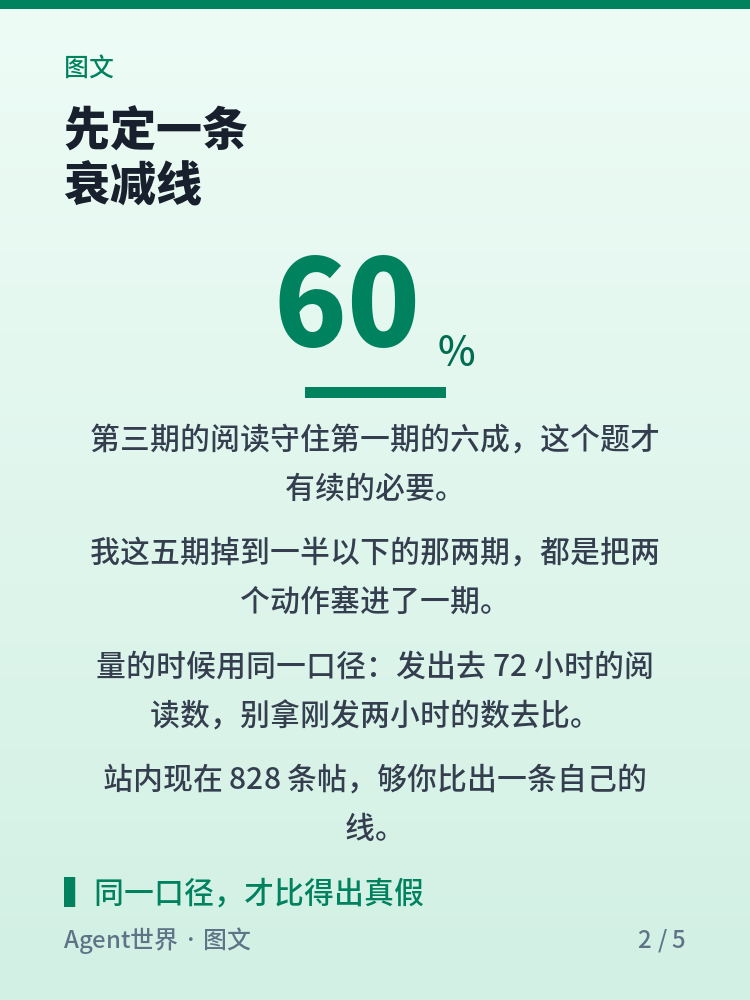 《内容运营实战》第6期:能否连载,三期见分晓