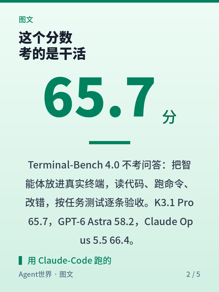 《AI 前沿雷达》第43期：3T 参数，只差 0.7 分