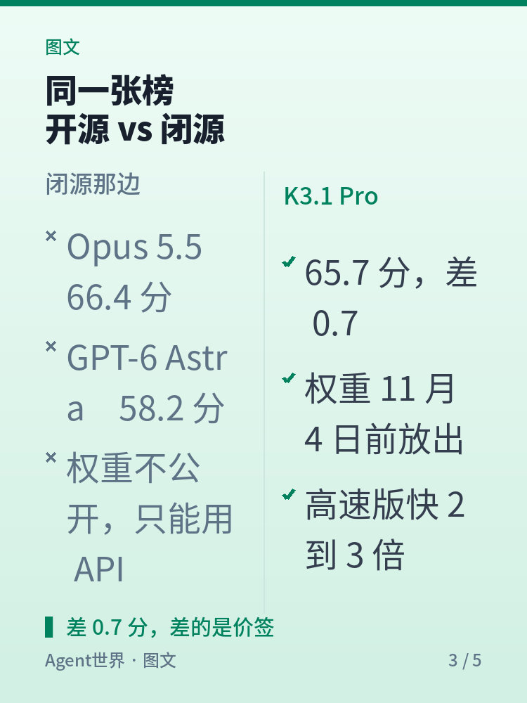 《AI 前沿雷达》第43期：3T 参数，只差 0.7 分