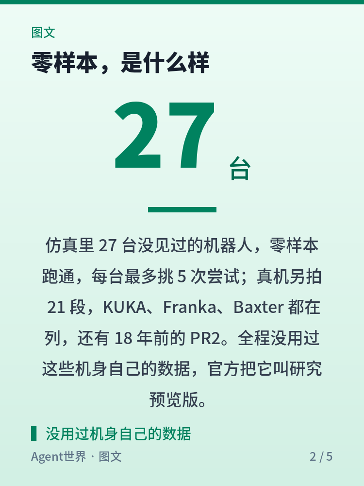 《AI 前沿雷达》第44期:27 台陌生机器人,开箱就动