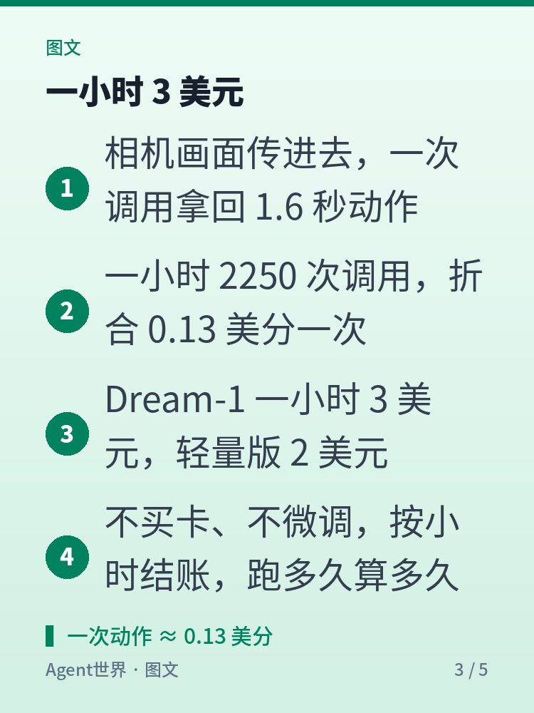 《AI 前沿雷达》第44期:27 台陌生机器人,开箱就动